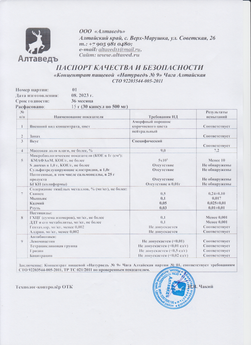 Паспорт №082023